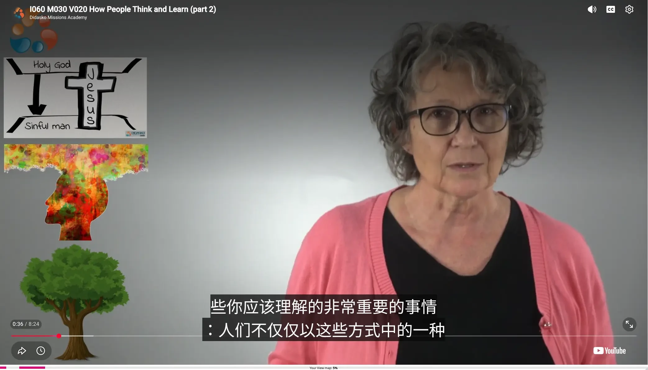 Image from video